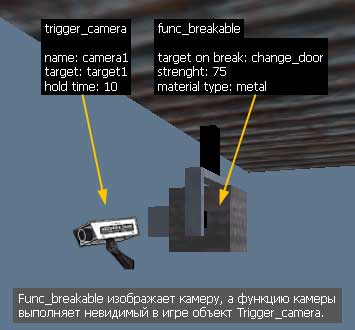  (trigger_camera)       func_breakable
