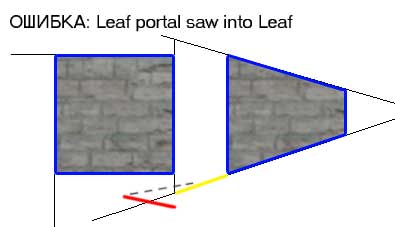 : Leaf portal saw into leaf