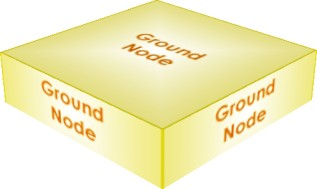 Hammer Visualization of info_node